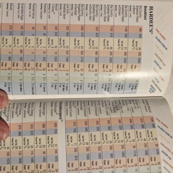 Nutrition In The Fast Lane Guide Book By Eli Lilly & Company - Picture 2 of 5